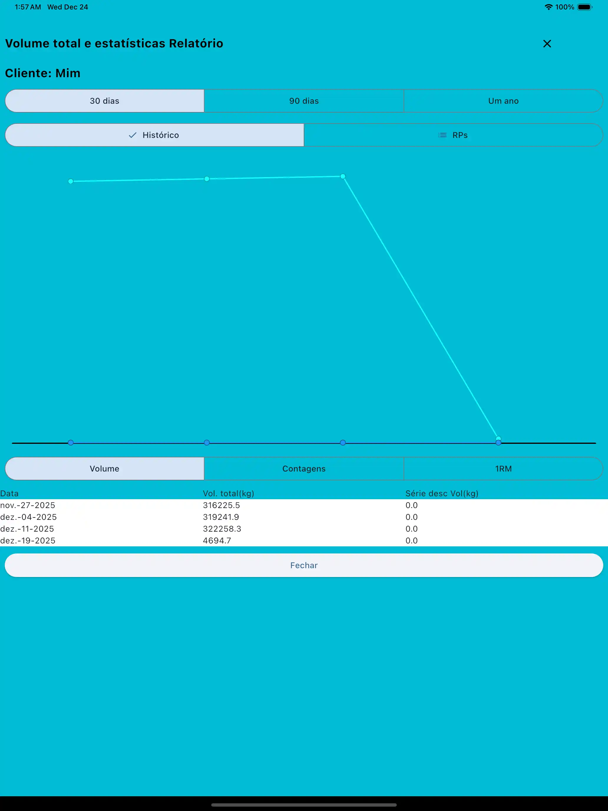 Relatório de volume total e estatísticas em tablet