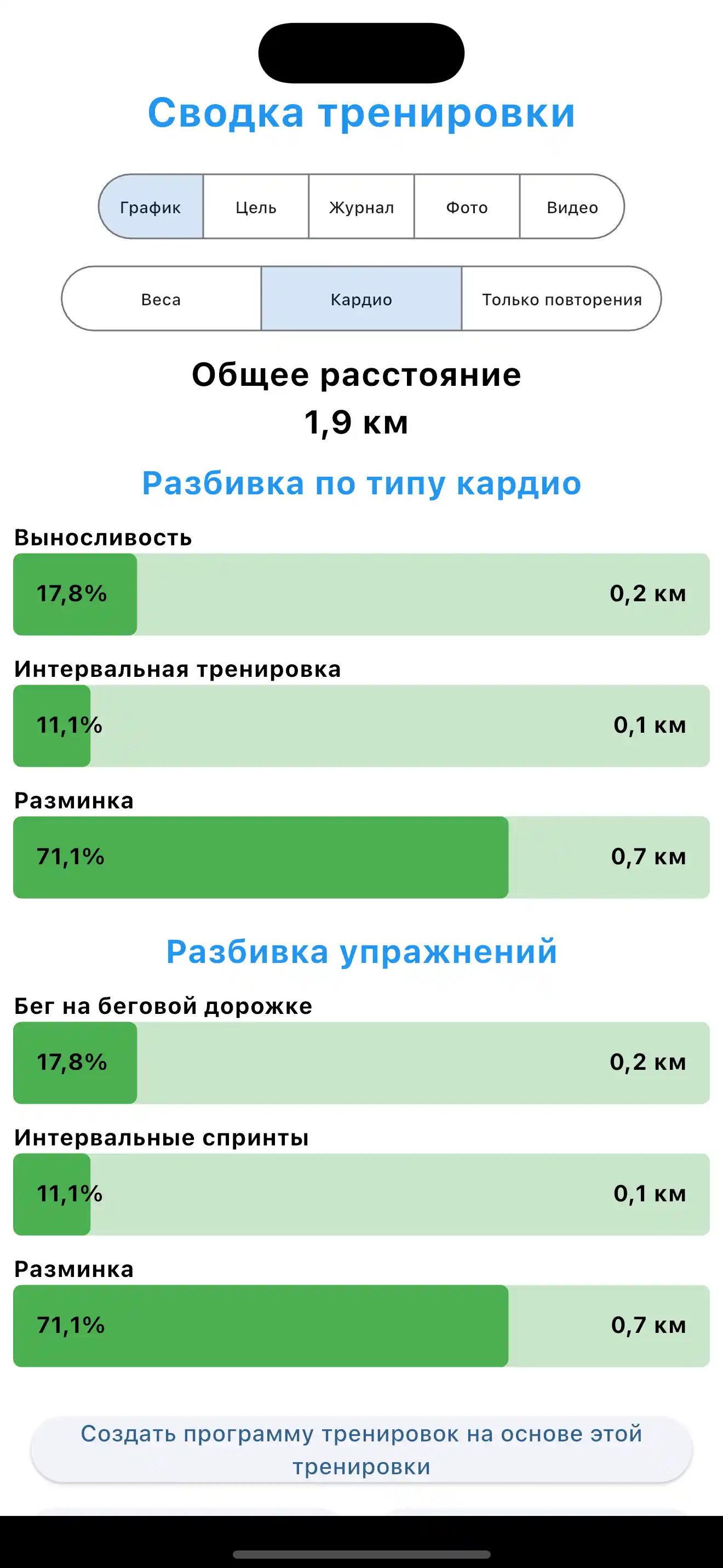 Сводка кардио тренировки