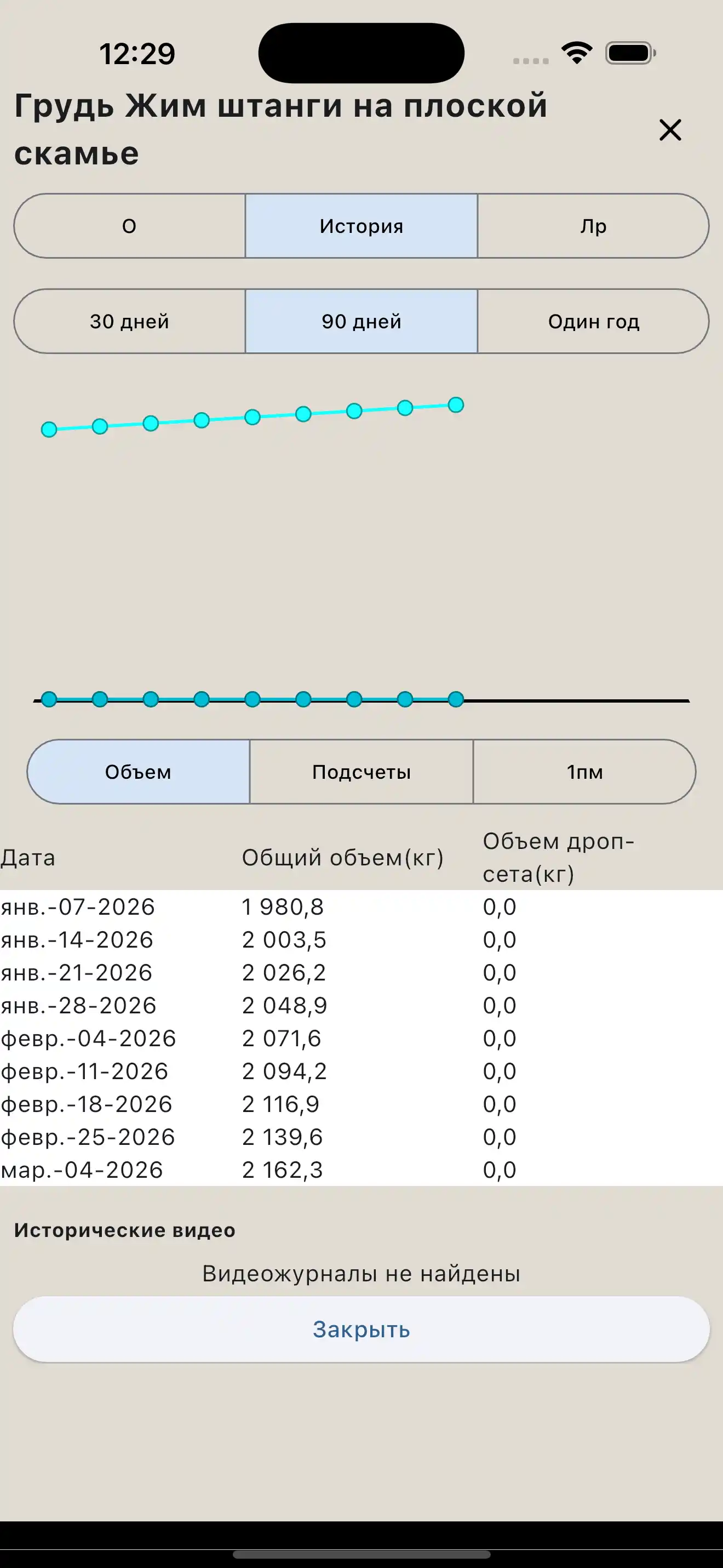 Отчет по упражнениям телефон
