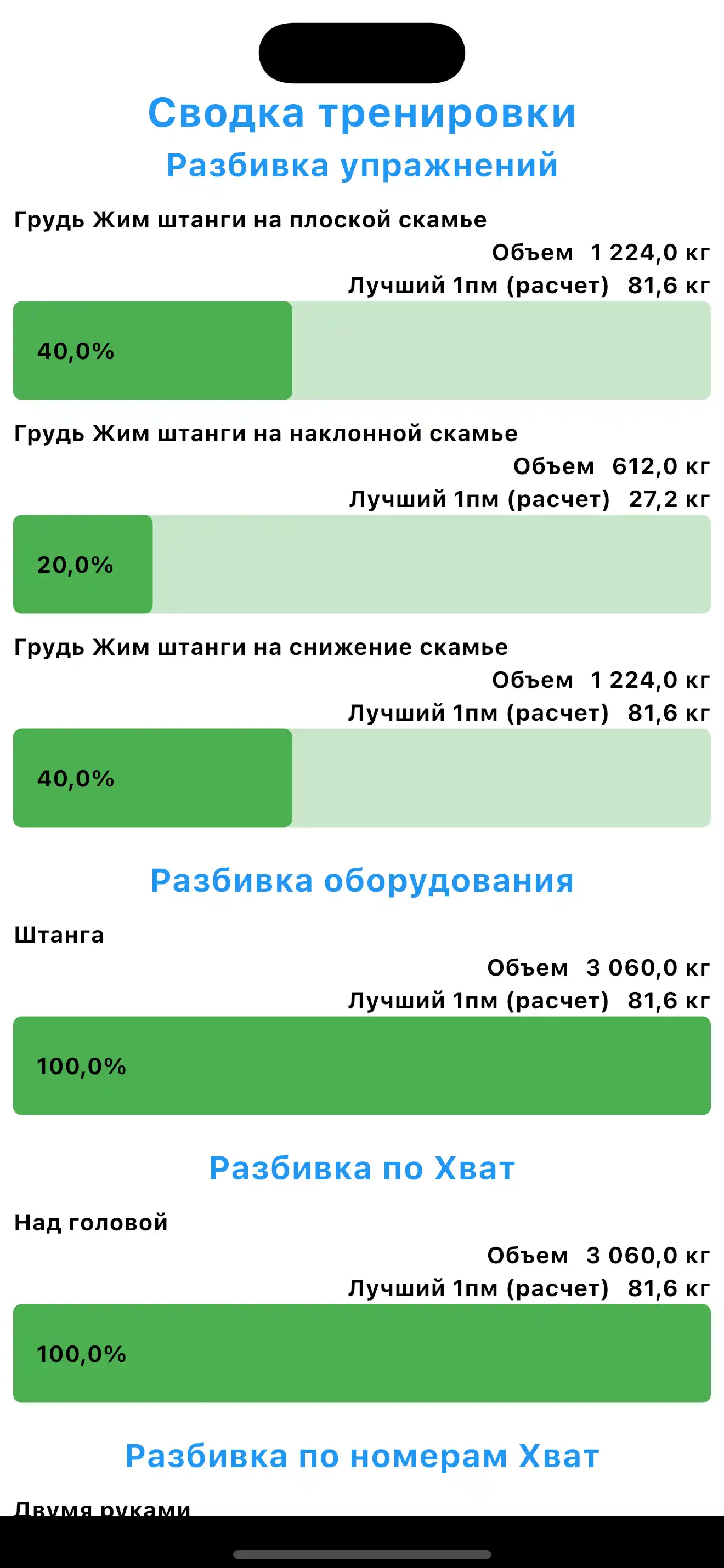 Сводка тренировки