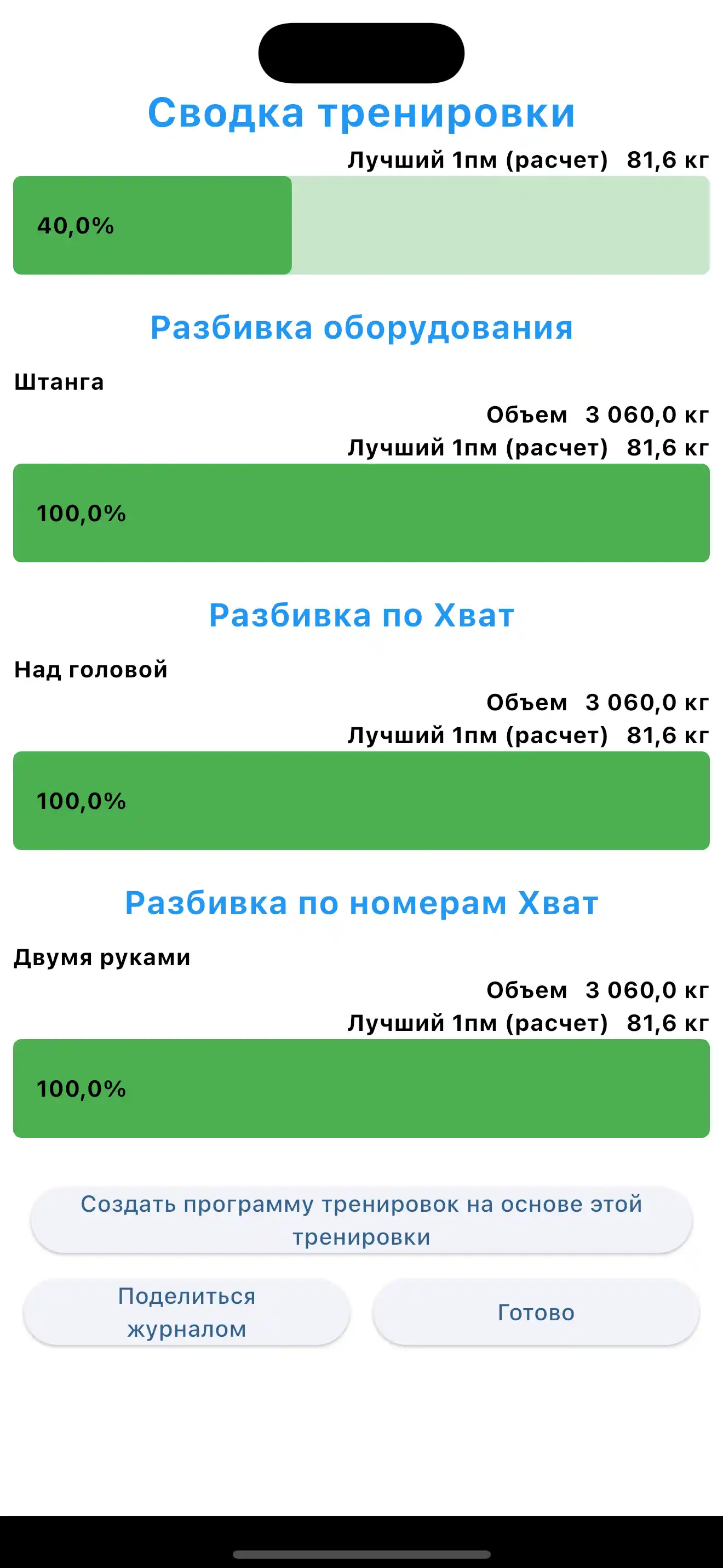 Сводка тренировки