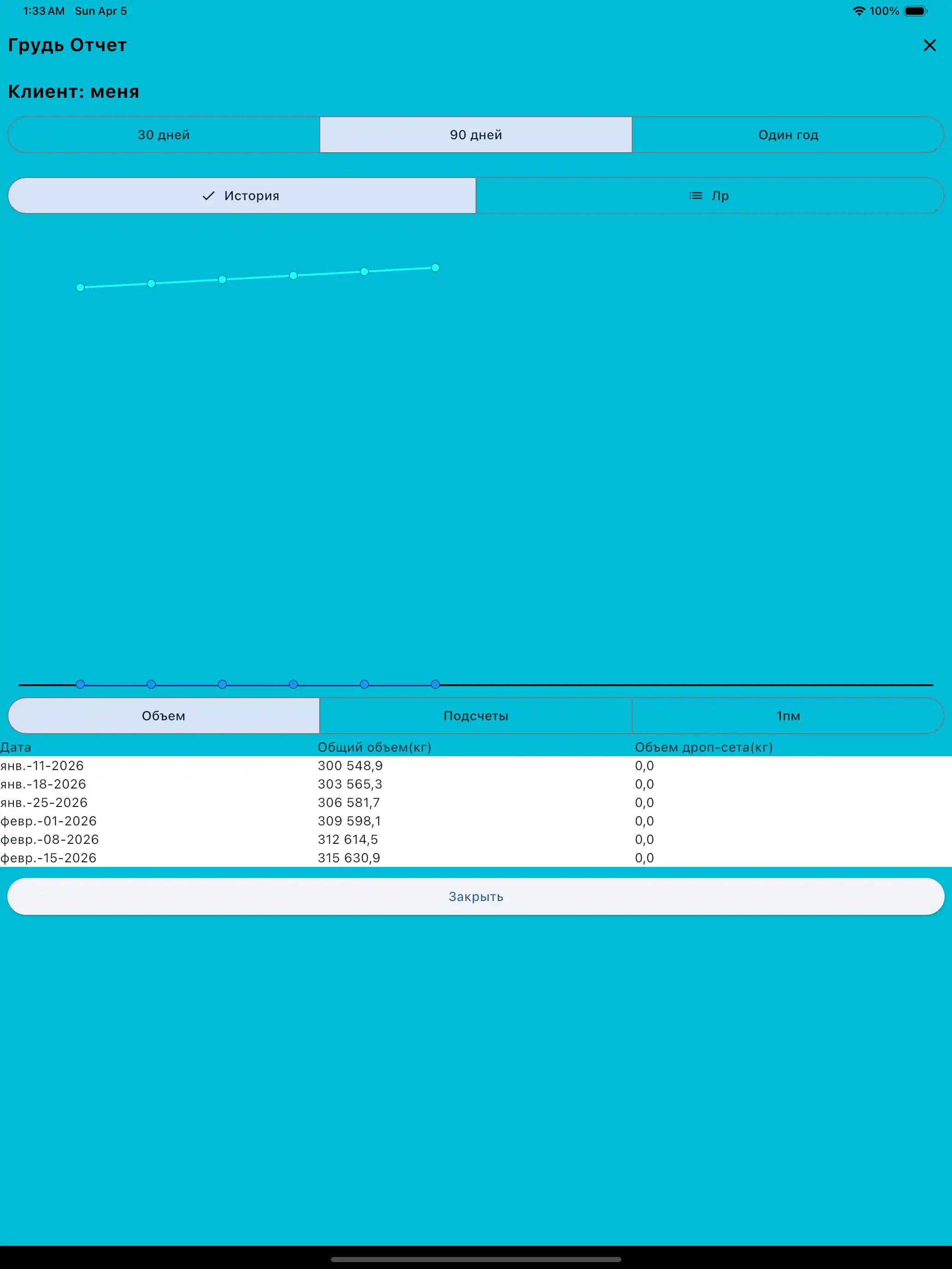 Отчет по группе мышц планшет