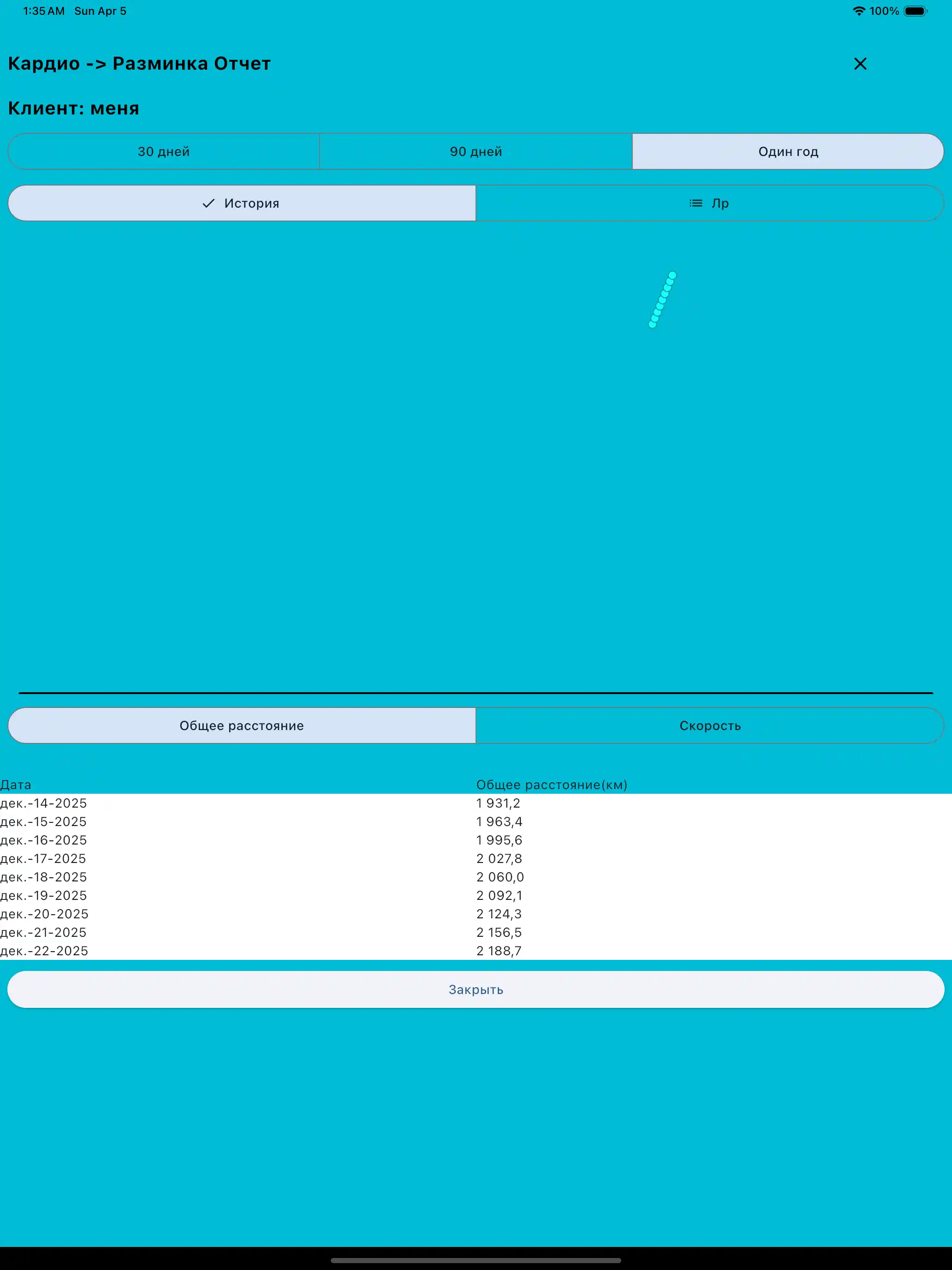 Отчет по кардио планшет