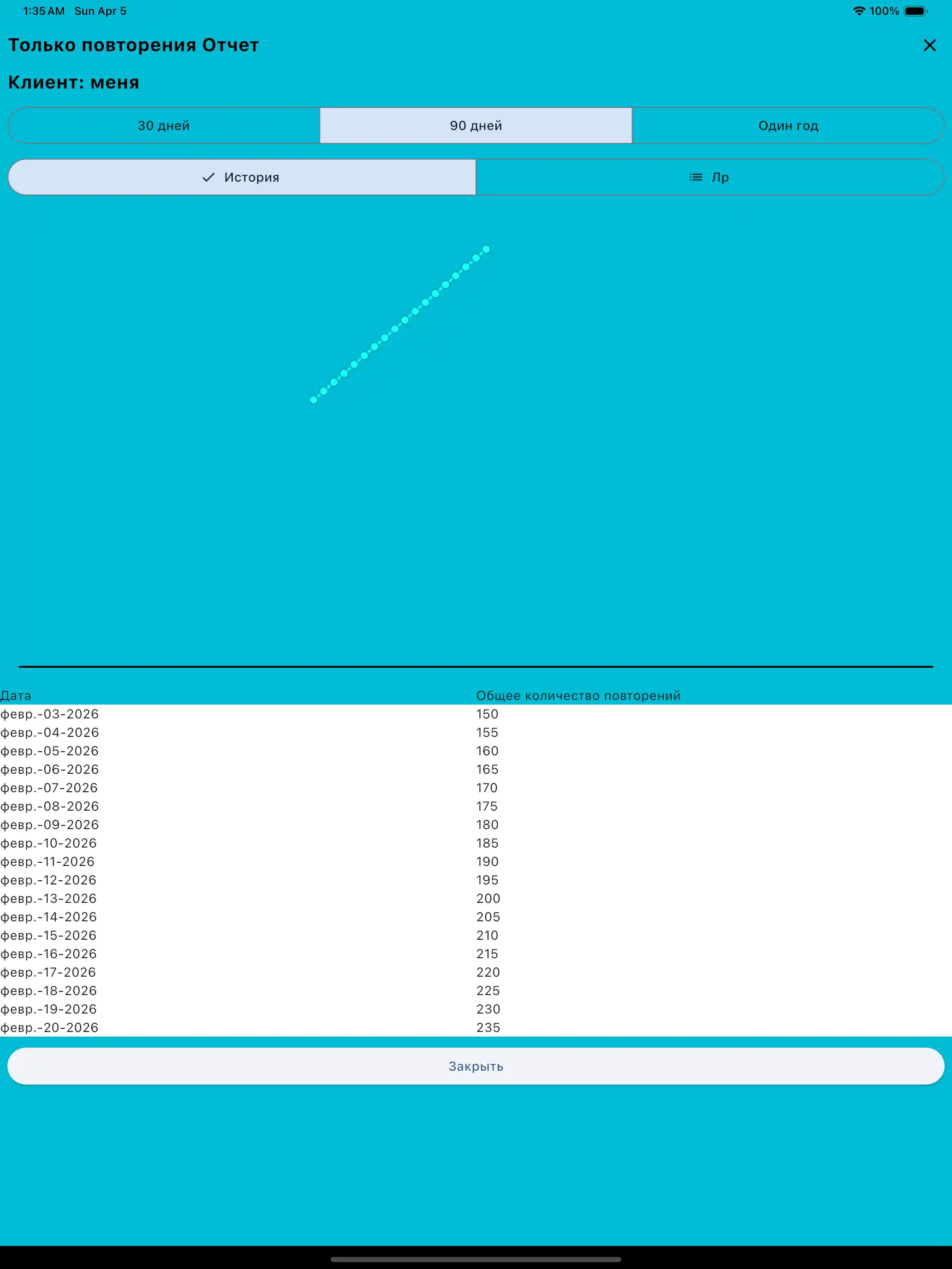 Отчет только по повторениям планшет