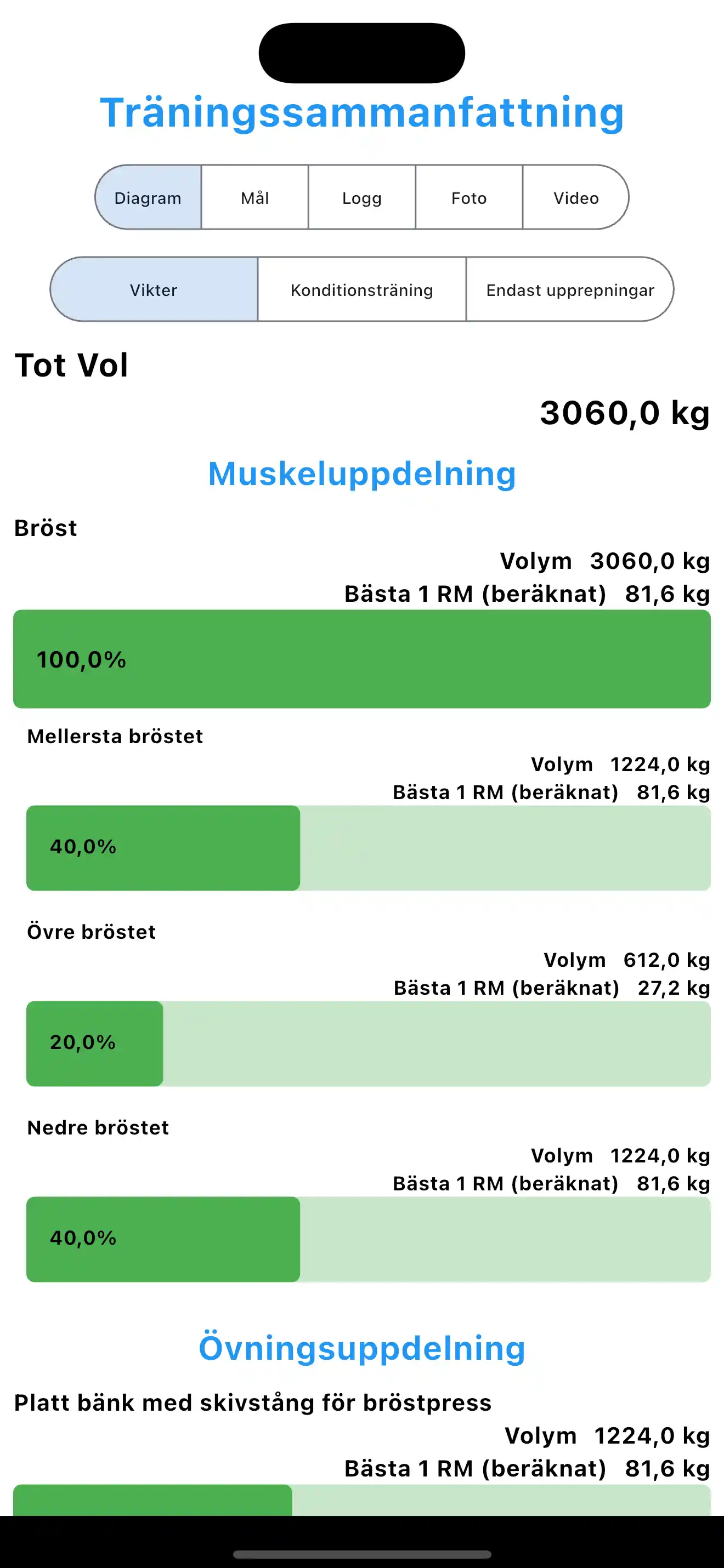 Träningssammanfattning