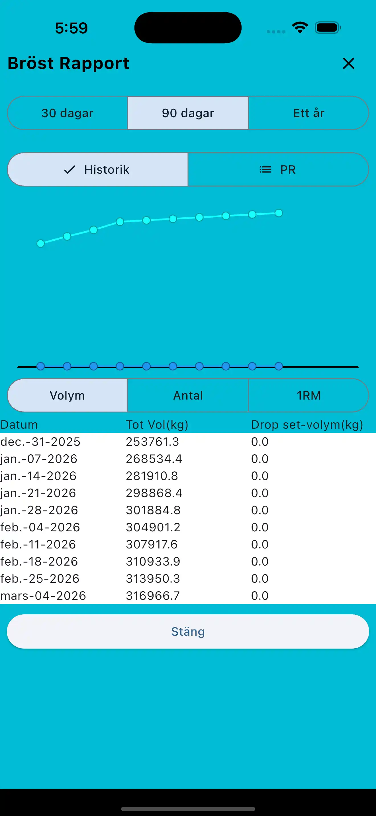 Muskelgruppsrapport på telefon