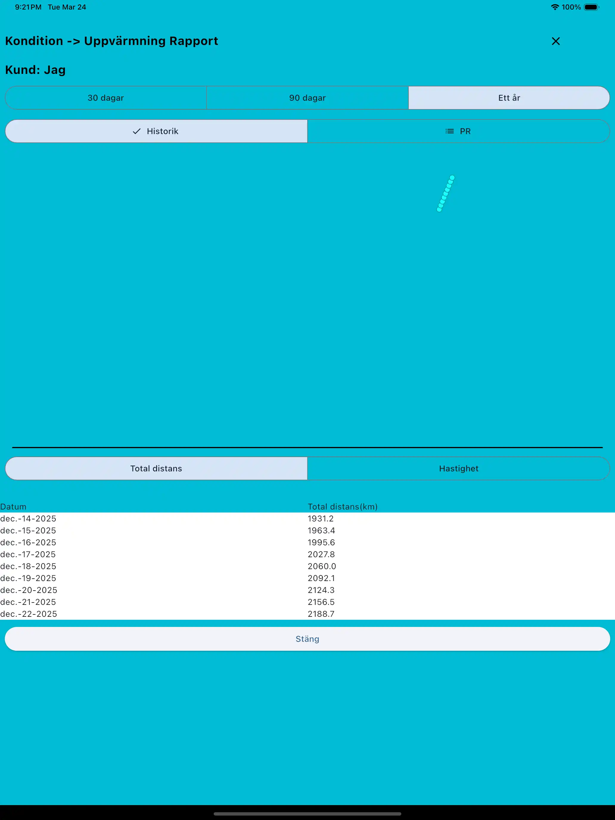 Konditionsrapport på surfplatta