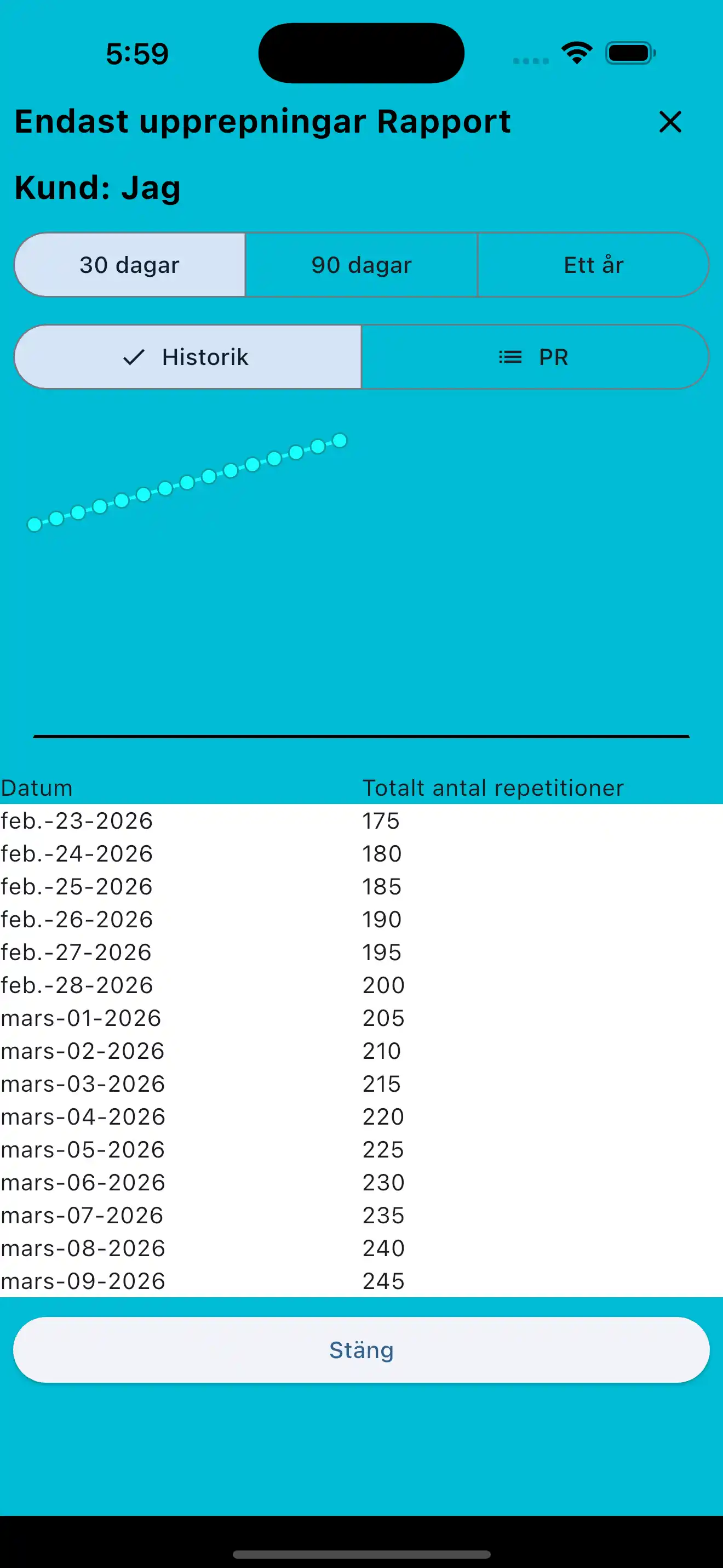 Endast reps-rapport på telefon