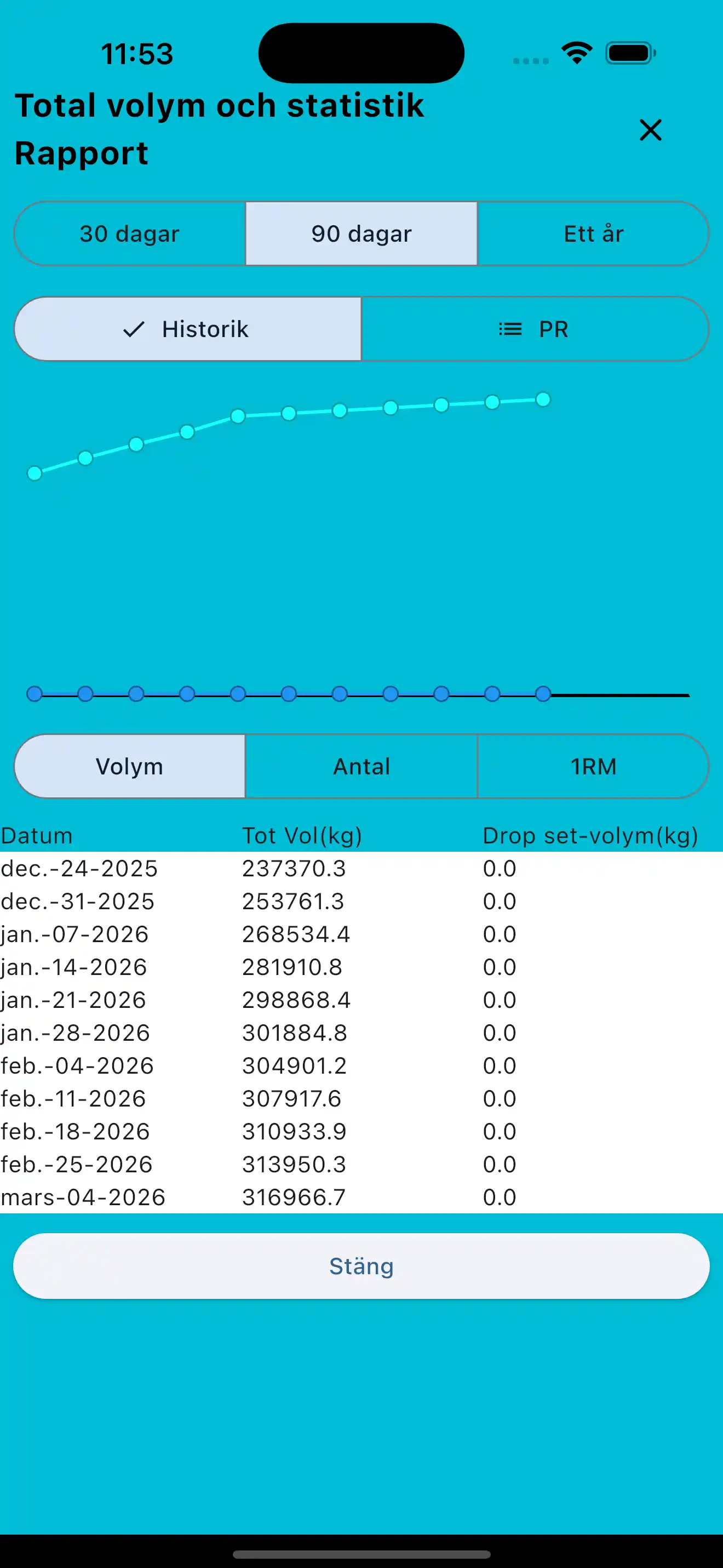 Rapporter övergripande statistik på telefon