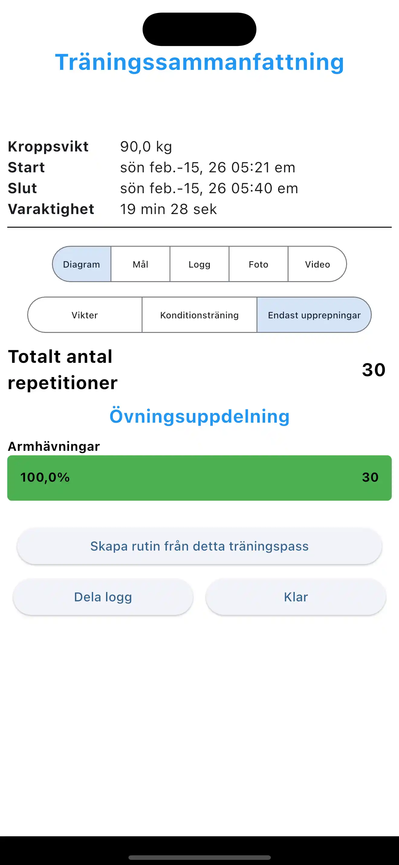 Endast Reps Träningssammanfattning