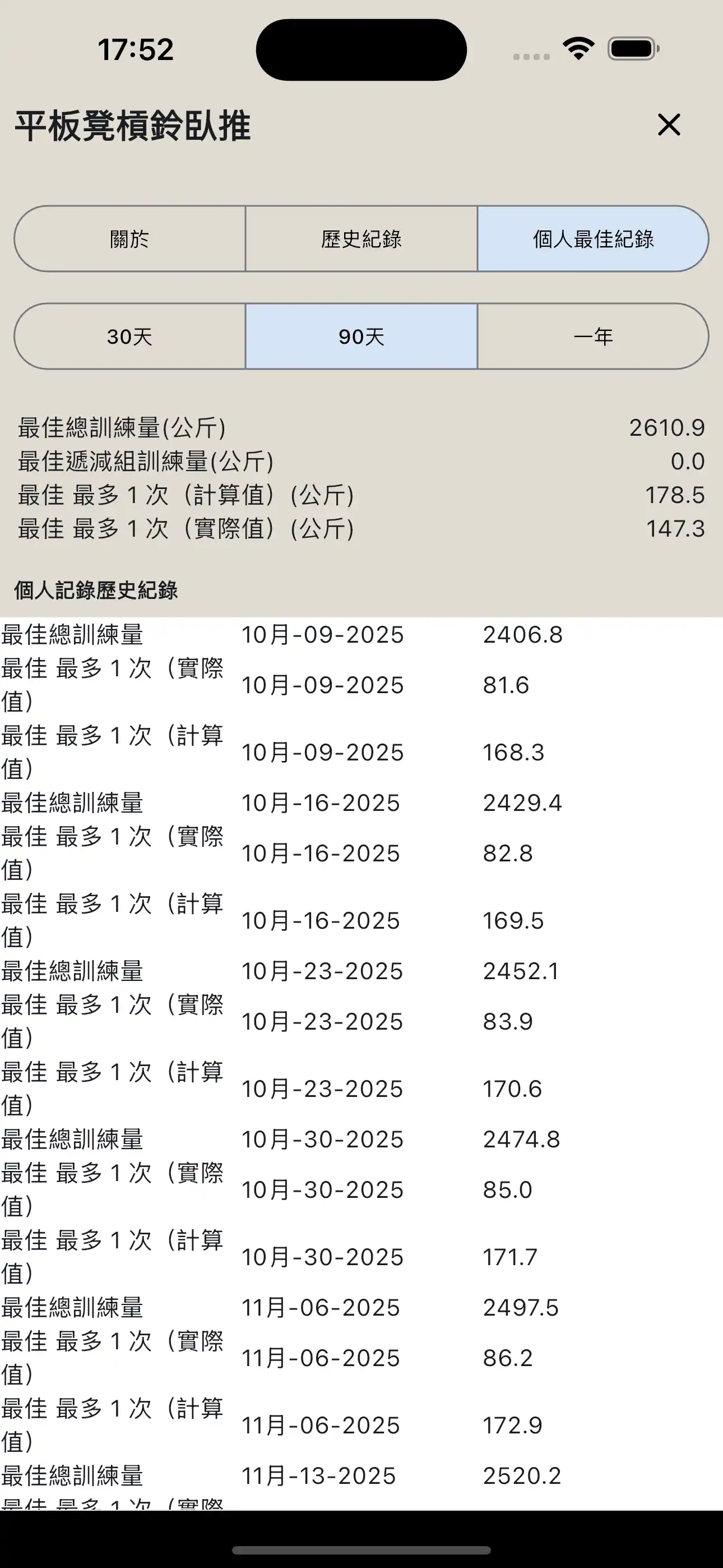 舉重個人最佳成績報告